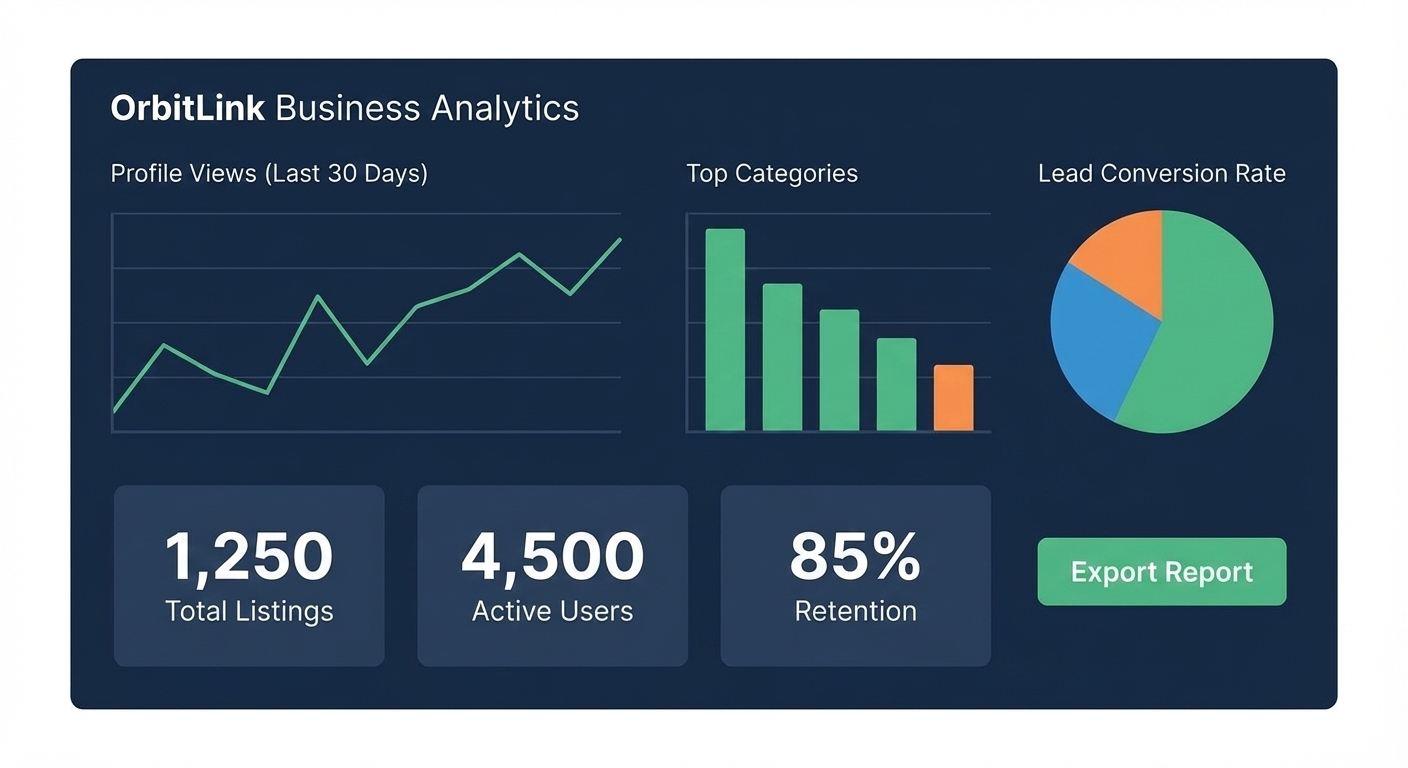 OrbitLink Business Analytics Dashboard